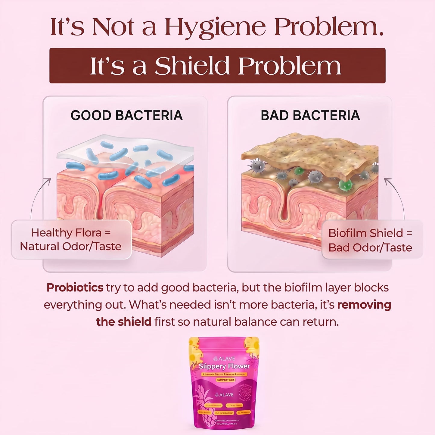 ALAVE INTIMATE SUPPORT - DISSOLVES CHRONIC BIOFILM BUILDUP